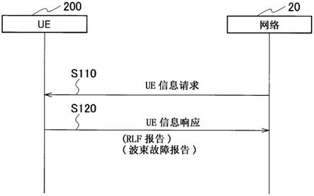 用户装置的制作方法