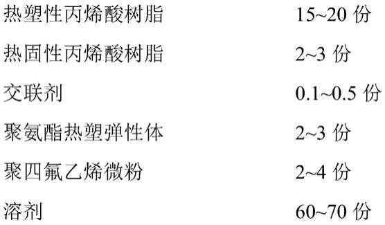 一种全息模压涂料组合物、全息转移膜及其制作方法与流程