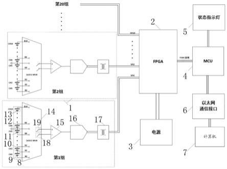 多通道高精度电压的快速采集电路及方法与流程