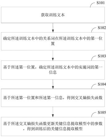 关键信息提取模型的训练方法、提取方法、设备及介质与流程