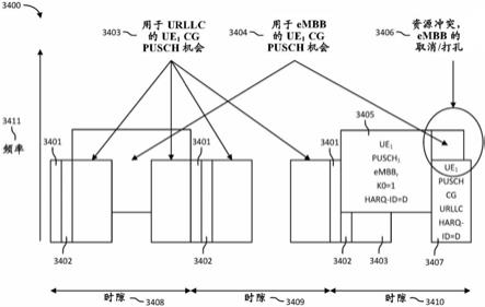 上行链路发送中的UE内优先化的制作方法