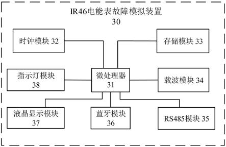 一种IR46电能表故障模拟装置的制作方法