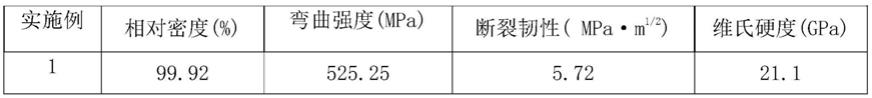 分步加料与多重压力烧结相结合制备石墨烯增强非金属基复合材料的方法