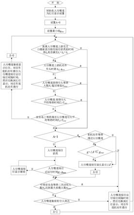 一种路段行人二次过街动态交通信号控制方法及系统