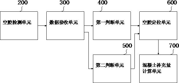 一种隧道供电智能化监控系统的制作方法