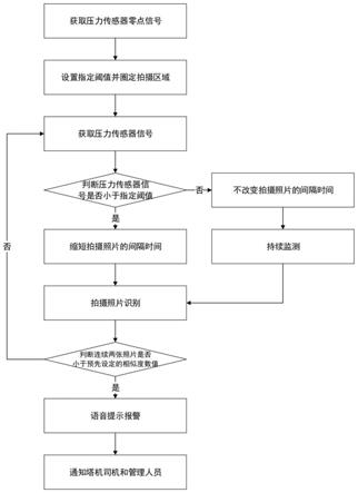 一种塔机司机离线监管系统的制作方法