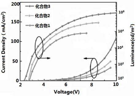 一种聚集诱导发光材料及其制备方法与流程