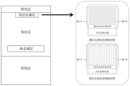 一种用于生物医学检测的高灵敏度毫米波介质谐振传感器