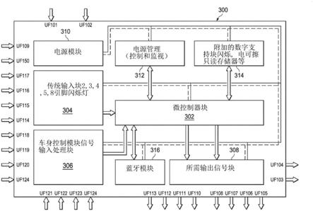 增强车辆危险和照明通信系统的操作的制作方法