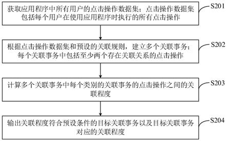 用户行为分析方法、装置、电子设备和存储介质与流程