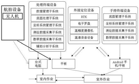 水利水电工程地质的数字化测绘系统及测绘方法与流程