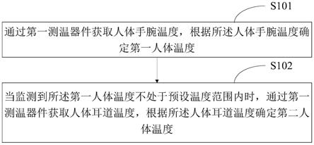 一种测温方法、装置、终端设备及存储介质与流程