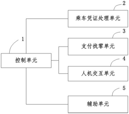 自动售票装置的制作方法