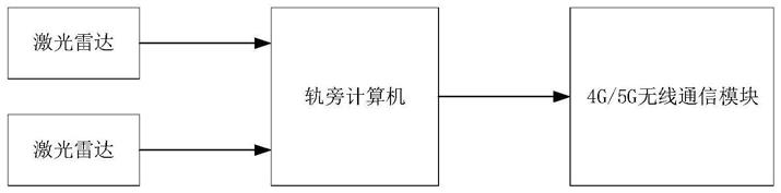 一种列车连挂编组辅助防护系统及防护方法与流程