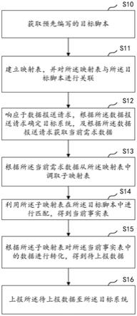 数据报送方法、装置、设备及介质与流程