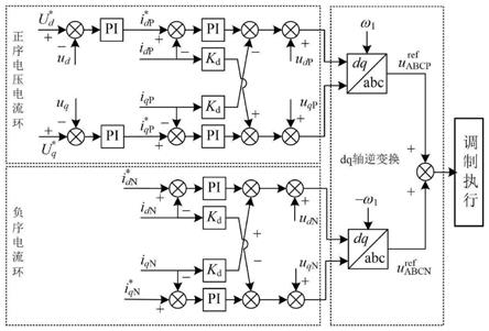 一种柔性直流换流器定交流侧电压控制系统及方法与流程