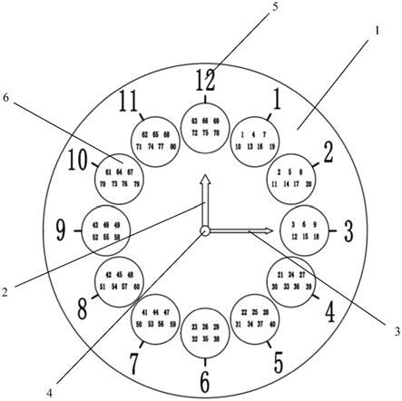 快乐8选号盘的制作方法