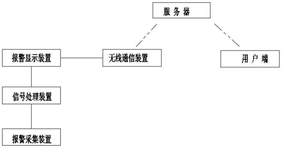 一种冰箱报警装置的制作方法