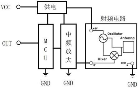 一种5.8G微波雷达感应传感器的制作方法