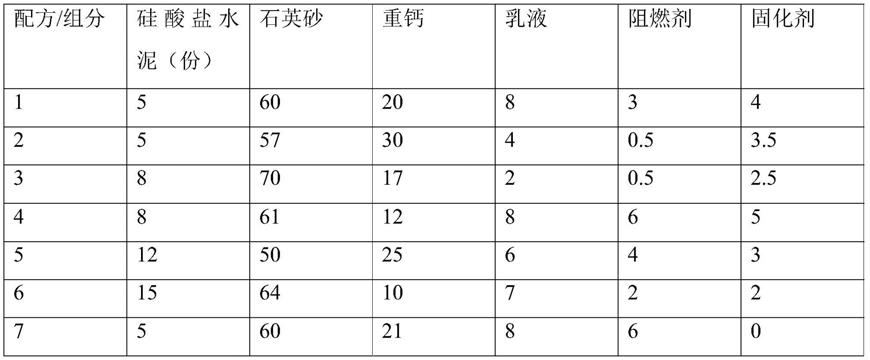 一种软瓷及其制备方法与流程