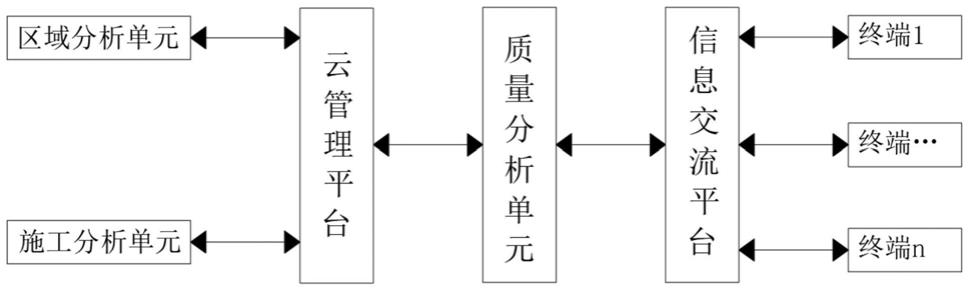 一种电力工程质量综合优化管理系统以及方法与流程