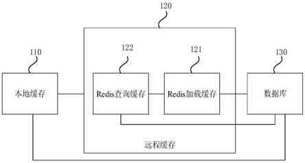 一种多级分布式缓存系统及方法与流程