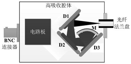 一种光纤型短波红外光陷阱探测器及探测方法与流程