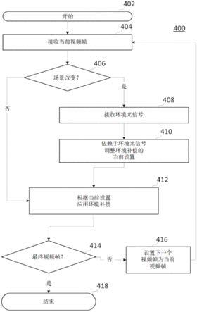 具有环境光补偿的显示器管理的制作方法