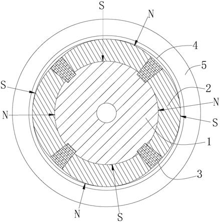 一种永磁电机转子的制作方法