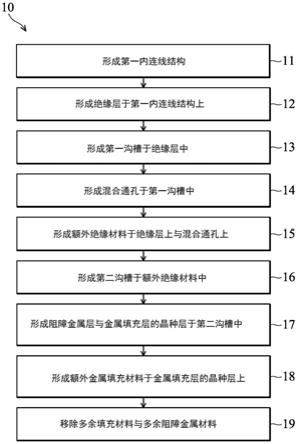 电路的制作方法