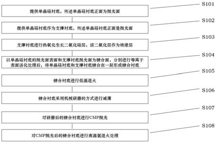 一种带绝缘埋层的硅衬底的制备工艺的制作方法