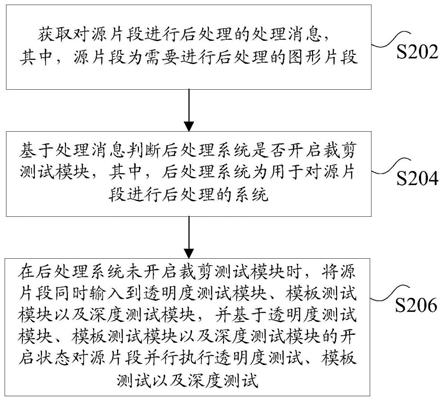 图形片段的后处理方法及装置与流程