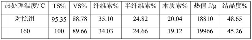 一种热处理促进木质纤维素酶水解的方法