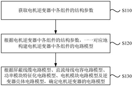 电机逆变器的建模方法及装置与流程