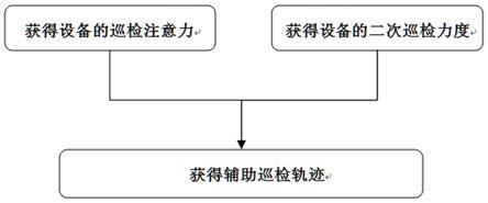 基于人工智能和大数据分析的变电站巡检辅助方法和系统与流程