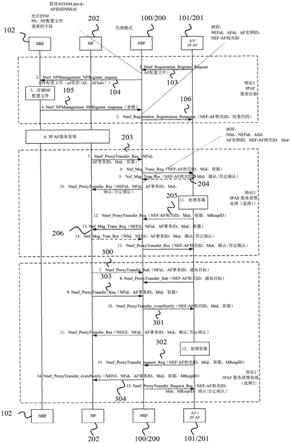 用于为网络提供外部服务的实体的制作方法