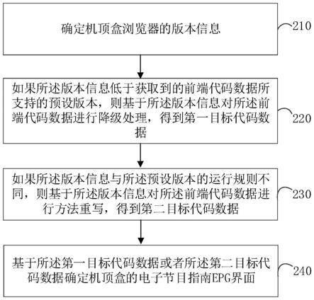 一种数据处理方法、装置、设备和存储介质与流程