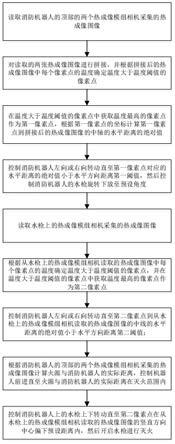 一种消防机器人火源定位及灭火控制方法