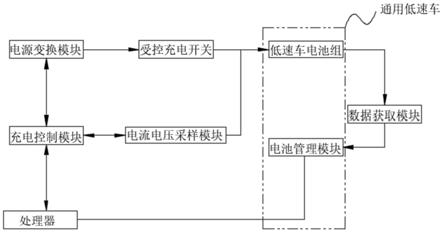 一种通用低速车直流充电机装置、系统及实现方法与流程