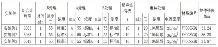 一种用于铝塑复合体制备的环保处理工艺的制作方法