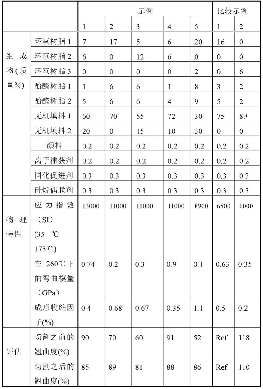 半导体封装材料和半导体器件的制作方法