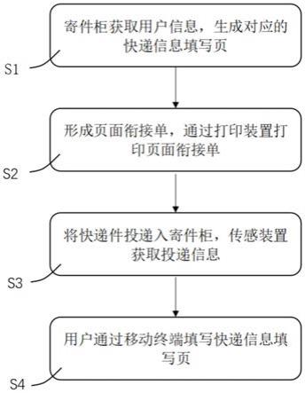 自助式寄件柜及其使用方法与流程