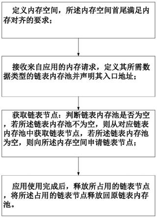 一种基于链表的动态内存管理方法和设备与流程