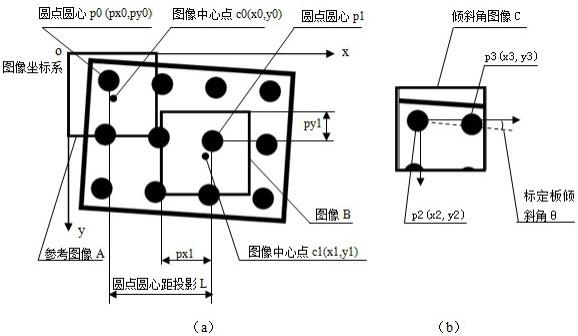 单相机跨视野测距平台标定方法、测距方法和系统与流程