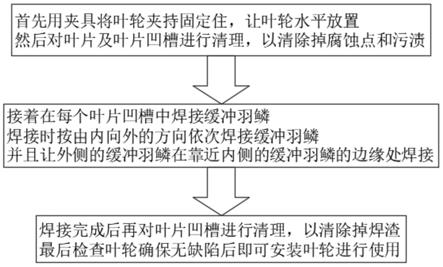 一种高汽蚀性旋涡泵叶轮处理方法与流程