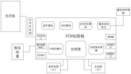 一种防摔气囊控制装置的制作方法