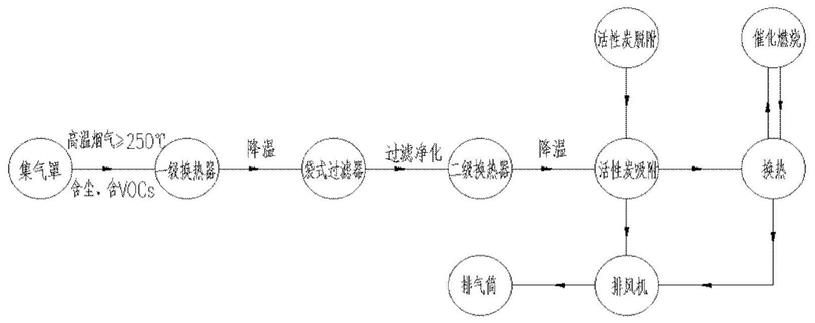 用于同时处理粉尘和VOCs的复合式工艺及新型过滤器