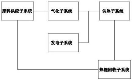 一种生物质高效热电联产系统的制作方法