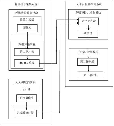 一种基于视觉分析的交通信号灯控制系统的制作方法