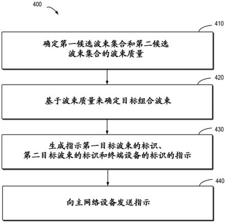 MULTI-TRP的波束选择的制作方法